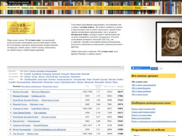 100bestbooks.ru