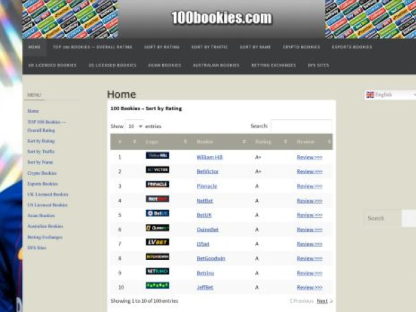 100bookies.com
